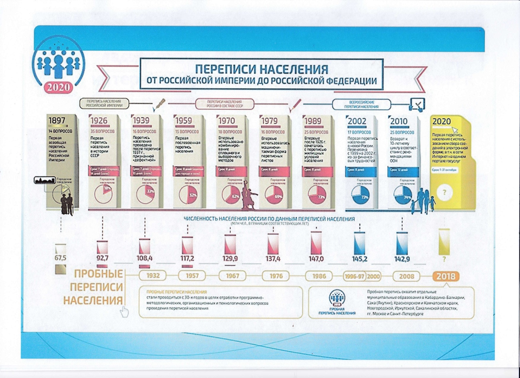 Стенд по переписи населения 2020